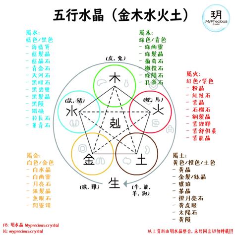 水 水晶|五行屬水帶什麼水晶？